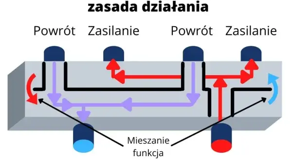 Jak działa sprzęgło hydrauliczne i dlaczego warto je znać?