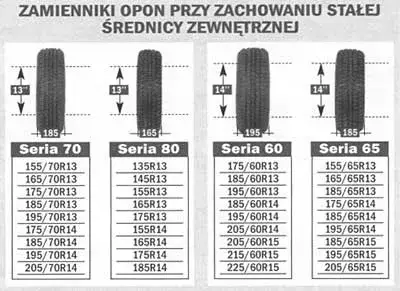 Czy można założyć opony 225 zamiast 235? Sprawdź skutki zmiany